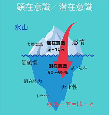 セッションイメージ２